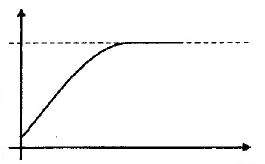 Chapter 4 - Time Domain Analysis - Notes, Control System, Electrical Engineering Electrical Engineering (EE) Notes | EduRev