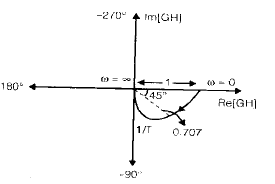 Chapter 7 - Frequency Domain Analysis(Part - 1) - Notes, Control System, Electrical Engineering Electrical Engineering (EE) Notes | EduRev