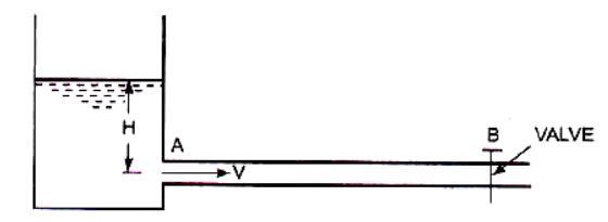 Chapter 7 Flow Through Pipes - Fluid Mechanics, Mechanical Engineering ...