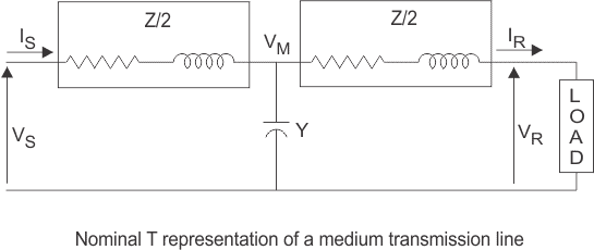 Chapter 1 Performance of Transmission Lines - Notes, Power System, Electrical Engineering Electrical Engineering (EE) Notes | EduRev