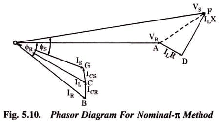 Chapter 1 Performance of Transmission Lines - Notes, Power System, Electrical Engineering Electrical Engineering (EE) Notes | EduRev