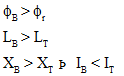 Chapter - Poly Phase Induction Machine(Part - 1) - Notes of Electrical Engineering Electrical Engineering (EE) Notes | EduRev