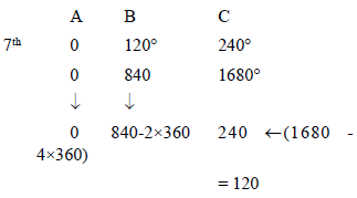 Chapter - Poly Phase Induction Machine(Part - 1) - Notes of Electrical Engineering Electrical Engineering (EE) Notes | EduRev