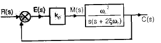 Chapter 8 Compensators and Controllers - Notes, Control System, Electrical Engineering Electrical Engineering (EE) Notes | EduRev
