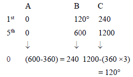 Chapter - Poly Phase Induction Machine(Part - 1) - Notes of Electrical Engineering Electrical Engineering (EE) Notes | EduRev