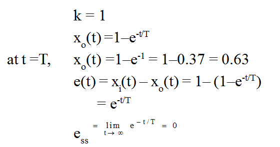 Chapter 4 - Time Domain Analysis - Notes, Control System, Electrical Engineering Electrical Engineering (EE) Notes | EduRev