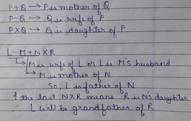 If P Q Means P Is Mother Of Q P Q Means Q Is Wife Of P And P Q Means Q Is Daughter Of P Then How Is L Related