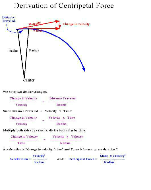 centripetal force in relation to radians persecond