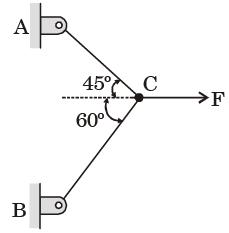 Past Year Questions: Structural Analysis Notes | EduRev