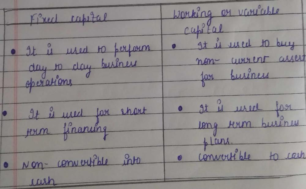 Distinguish between fixed capital and variable capital? | EduRev Class ...