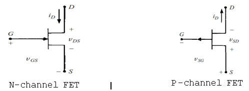 Field Effect Transistor Electrical Engineering (EE) Notes | EduRev