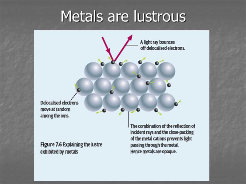 why-metals-are-lusture-edurev-class-10-question