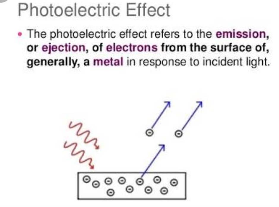 define-photoelectric-effect-edurev-class-10-question