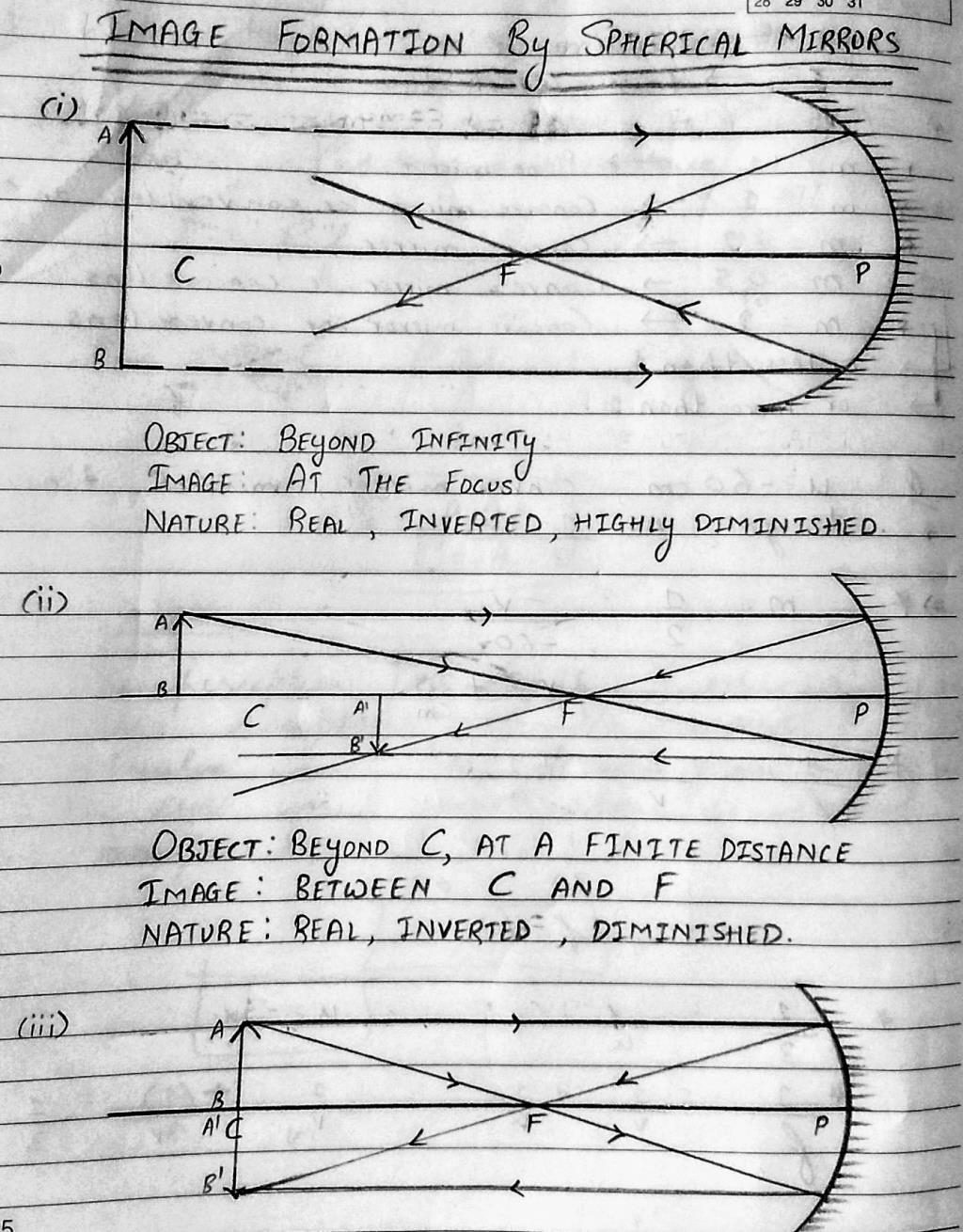 Image Formation By Spherical Mirrors (Ray Diagrams) Class ...