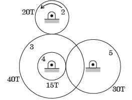GATE Past Year Questions: Gears & Gear Trains Notes | EduRev