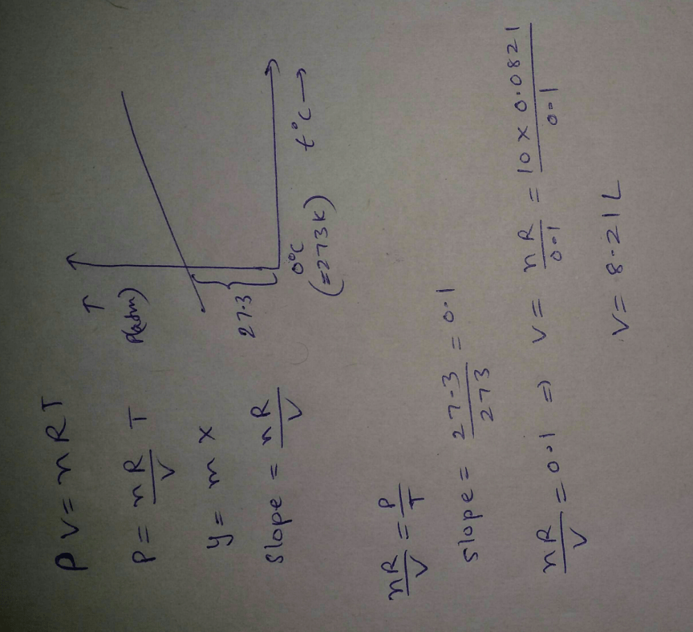 A Graph Is Plotted Between P Atm Vs Tc For 10 Mol Of An Ideal Gas As Follows Then Slope Of Curve And Volume Of Container L Respectively Isa 0 1 8 21b 8 21 0 1c 27 3 8 21d 8 21 27 3correct