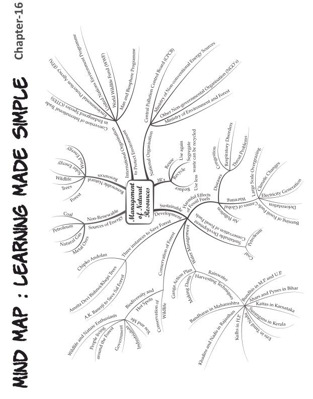 Mind Maps for all chapters of science class 10th:-) Class 10 Notes | EduRev