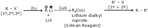 Chemical Properties of Alkanes Class 11 Notes | EduRev