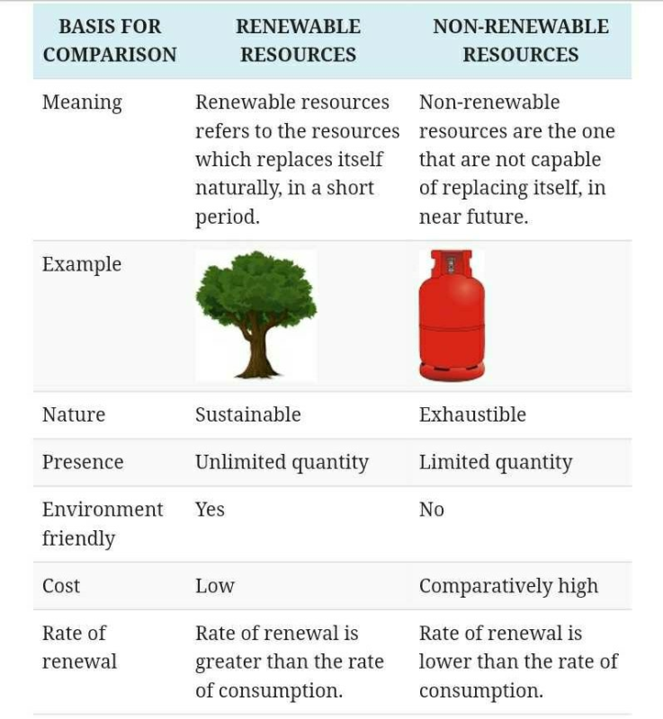 Examples of inexhaustible resources