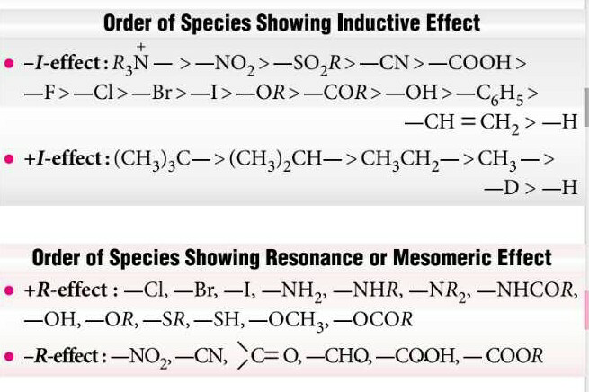 Please Give Correct Order For Indu3and Mesomeric Effects Related Inductive And Mesomeric Effect Organic Chemistry Cbse Class 11 Chemistry Edurev Class 11 Question