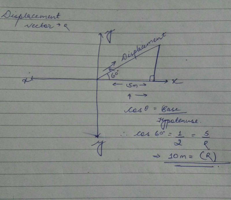 What Displacement At An Angle 60 To The X Axis Has An X Componenet Of 5 M I And J Are Unit Vectors In X And Y Directions Respectively Edurev Class 11 Question