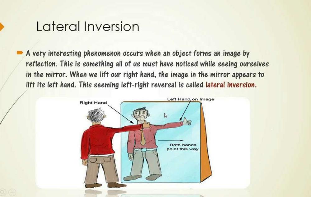 Lateral Inversion Occurs, Why Is Mirror Image Laterally Inverted