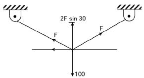 Past Year Questions: Structural Analysis Notes | EduRev
