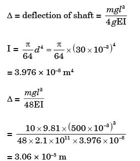 GATE Past Year Questions: Transmissibility (Torsional Vibration & Critical Speed of Shaft) Notes | EduRev