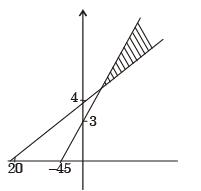 Past Year Questions: Linear Programming Mechanical Engineering Notes | EduRev