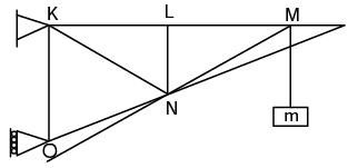 Past Year Questions: Structural Analysis Notes | EduRev