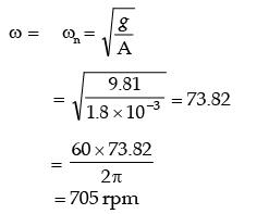 GATE Past Year Questions: Transmissibility (Torsional Vibration & Critical Speed of Shaft) Notes | EduRev