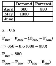Past Year Questions: Forecasting Mechanical Engineering Notes | EduRev