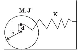 GATE Past Year Questions: Forced Vibration Notes | EduRev