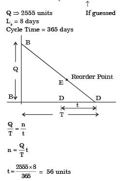 Past Year Questions: Inventory Control Mechanical Engineering Notes | EduRev