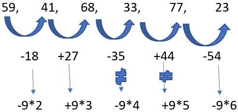 CAT Previous Year Questions: Number Series Banking Exams Notes | EduRev