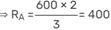 Past Year Questions: Equilibrium of a Particle Notes | EduRev
