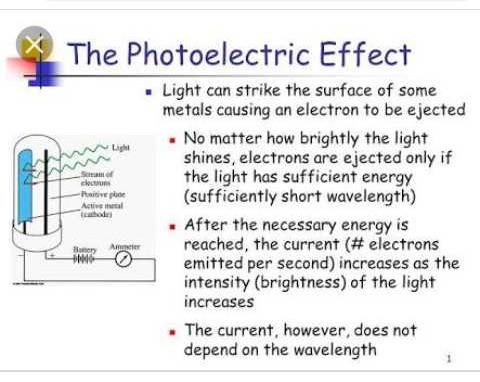 Define photoelectric effect.? | EduRev Class 10 Question