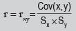Correlation And Regression (Part - 2) CA Foundation Notes | EduRev