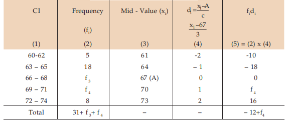 Measures of Central Tendency and Dispersion Notes | Study Business Mathematics and Logical Reasoning & Statistics - CA CPT