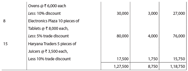 Unit 4 Question Answer Subsidiary Books Notes EduRev