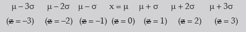 Summary - Theoretical Distribution CA CPT Notes | EduRev
