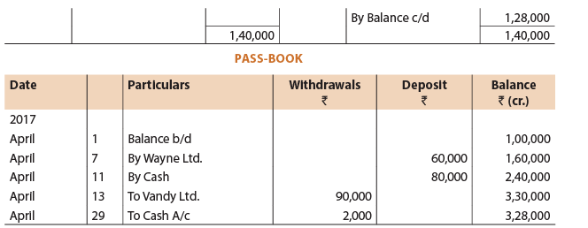 Bank Reconciliation Statement Part - 1 CA CPT Notes | EduRev