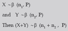 Summary - Theoretical Distribution CA CPT Notes | EduRev