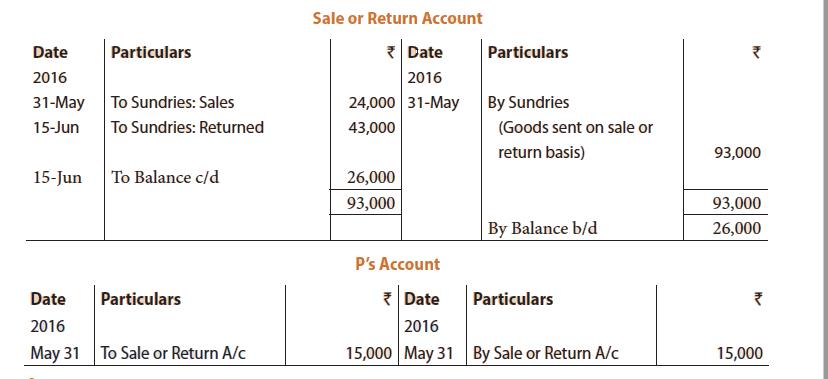 Unit 2: Question & Answer - Sale of Goods on Approval or Return Basis - Notes | Study Principles and Practice of Accounting - CA Foundation