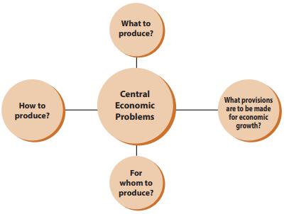 Basic Problem of an Economy & Role of Price Mechanism (Part - 1) CA CPT ...