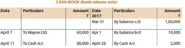 Bank Reconciliation Statement Part - 1 CA CPT Notes | EduRev