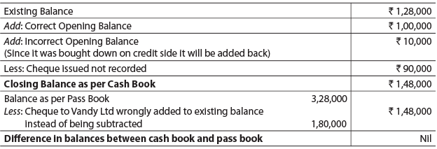 Bank Reconciliation Statement Part - 1 CA CPT Notes | EduRev