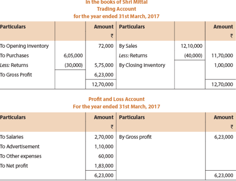 Unit 1: Final Accounts of Non-Manufacturing Entities - 3 - Notes ...