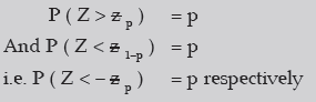 Summary - Theoretical Distribution CA CPT Notes | EduRev