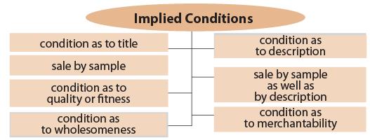 how-price-of-a-sale-is-determined-under-the-sale-of-goods-act-1930